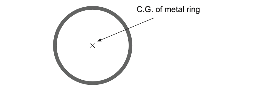 The Secret to Scoring High in Physics O Level: Comprehensive Revision Notes